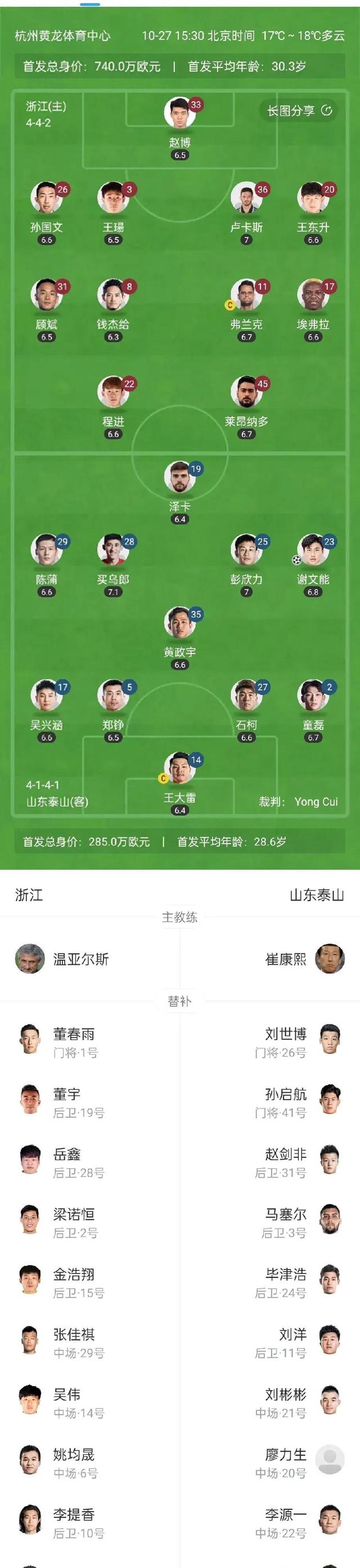 jiuyou-包含冲刺阶段山东泰山调整名单以备意甲，防线松动环节打磨，信心回归，年轻球员得到机会的词条